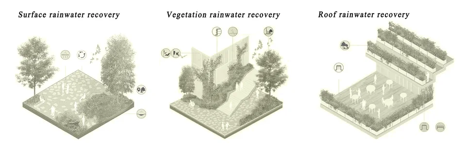 绿色活动空间轴测图:雨水利用与人群活动